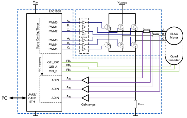 Hardware implementation Hardware implementation
